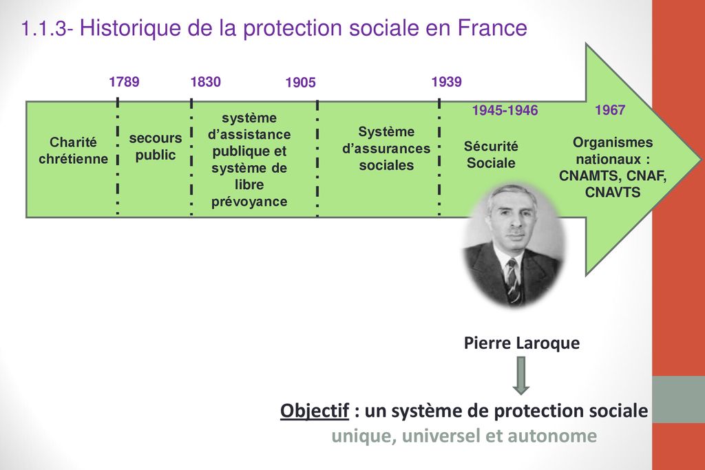 Chap 2 Système de protection sociale ppt télécharger